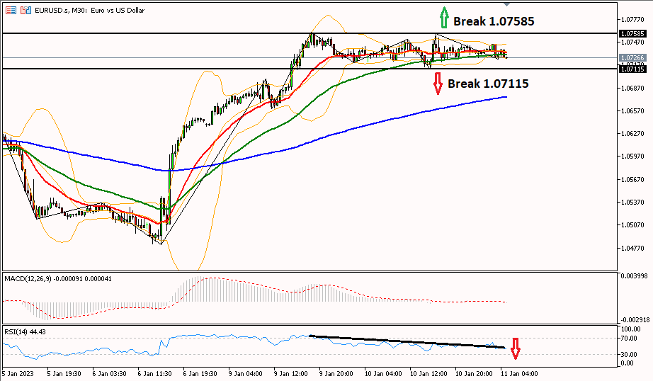 eurusd 11 januari 2023